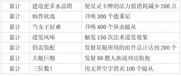 炉石传说中立成就攻略,炉石传说