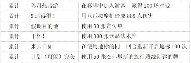 炉石传说中立成就攻略,炉石传说