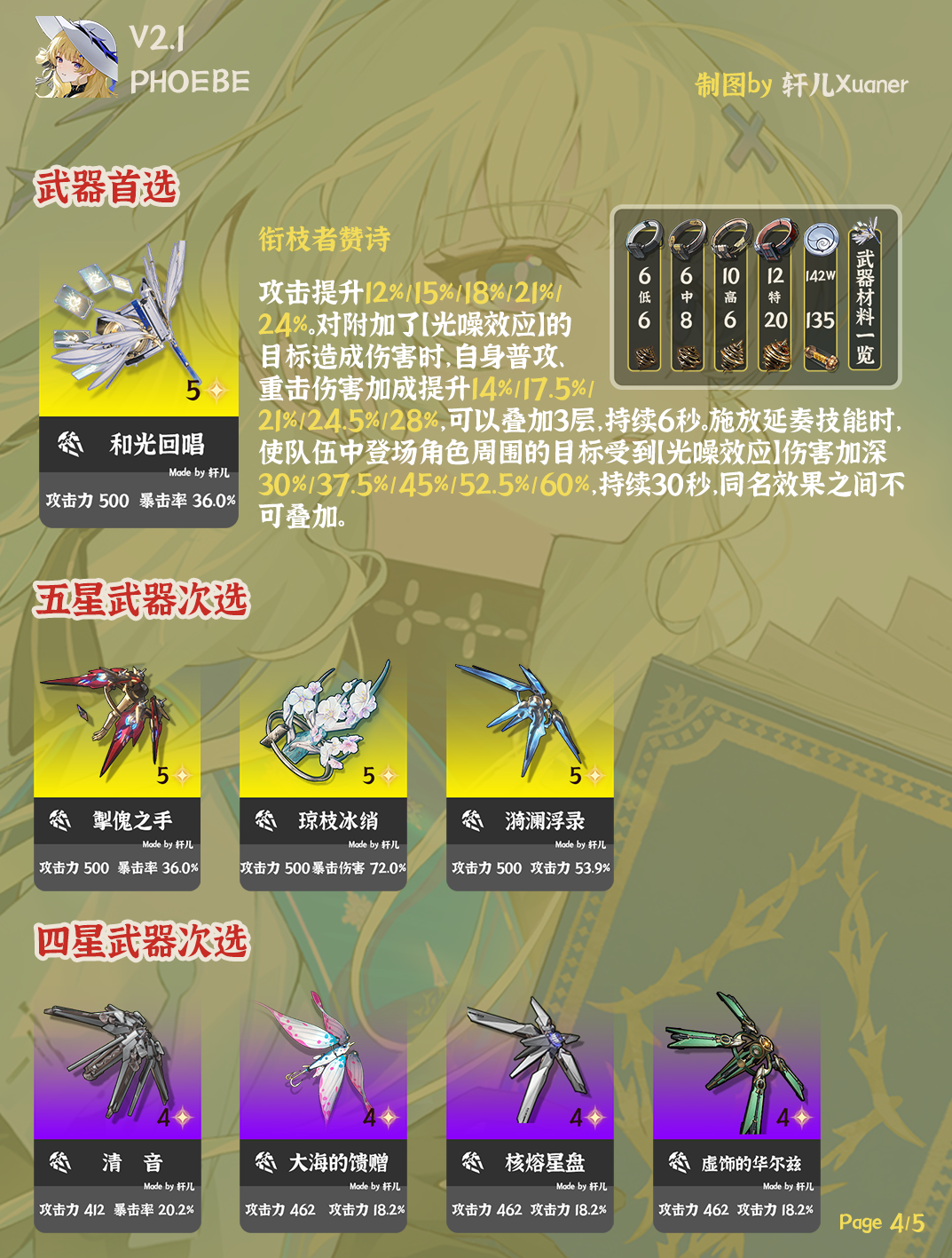 菲比武器推荐,鸣潮