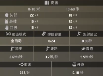 界外狂潮裂片属性外观一览