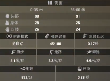 界外狂潮开路者属性外观一览