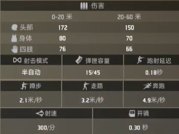 界外狂潮恶名属性外观一览