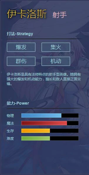 伊卡洛斯