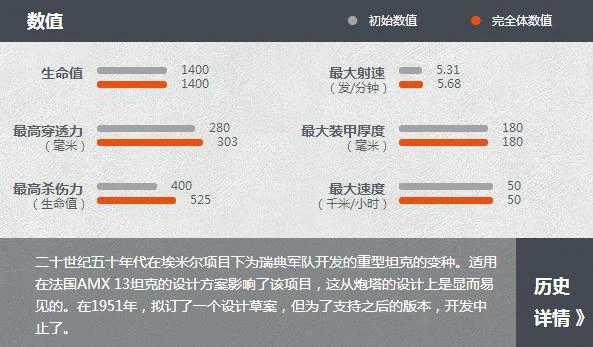 埃米尔 I,坦克世界