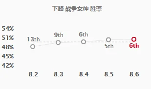 lol希维尔攻略教学
