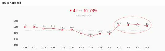 lol努努打野