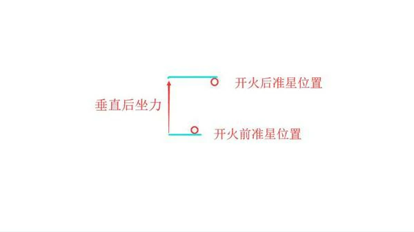 绝地求生后坐力,绝地求生