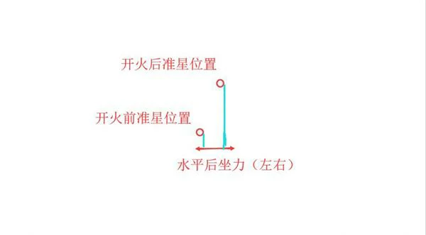 绝地求生后坐力,绝地求生