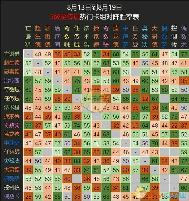 炉石传说砰砰计划,炉石传说