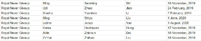 LPL赛区各大战队S9阵容合同一览,LOL