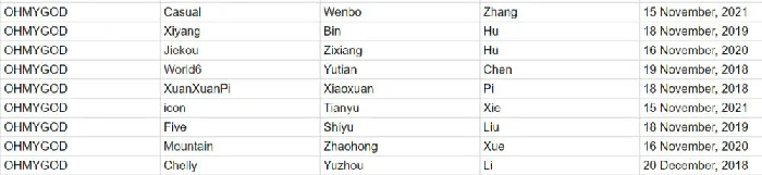 LPL赛区各大战队S9阵容合同一览,LOL