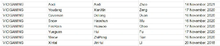 LPL赛区各大战队S9阵容合同一览,LOL