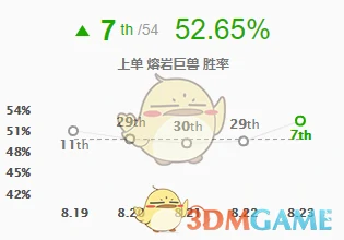 LOL护盾猛击石头人玩法攻略,LOL