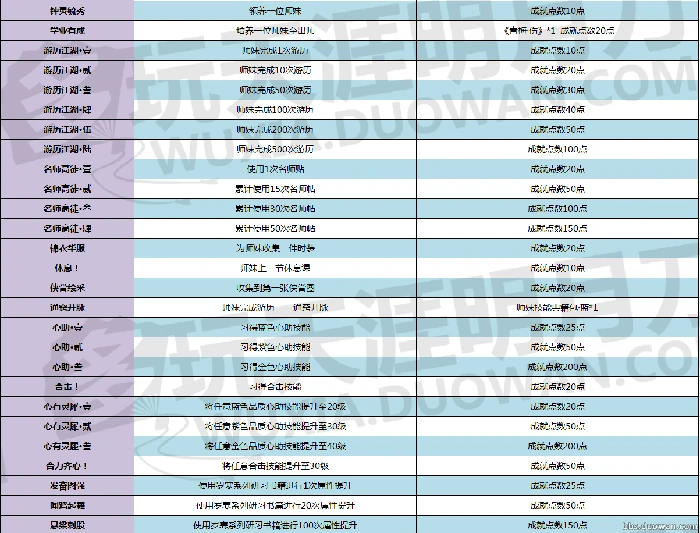 天涯明月刀青梅煮酒版本全新成就一览,天涯明月刀