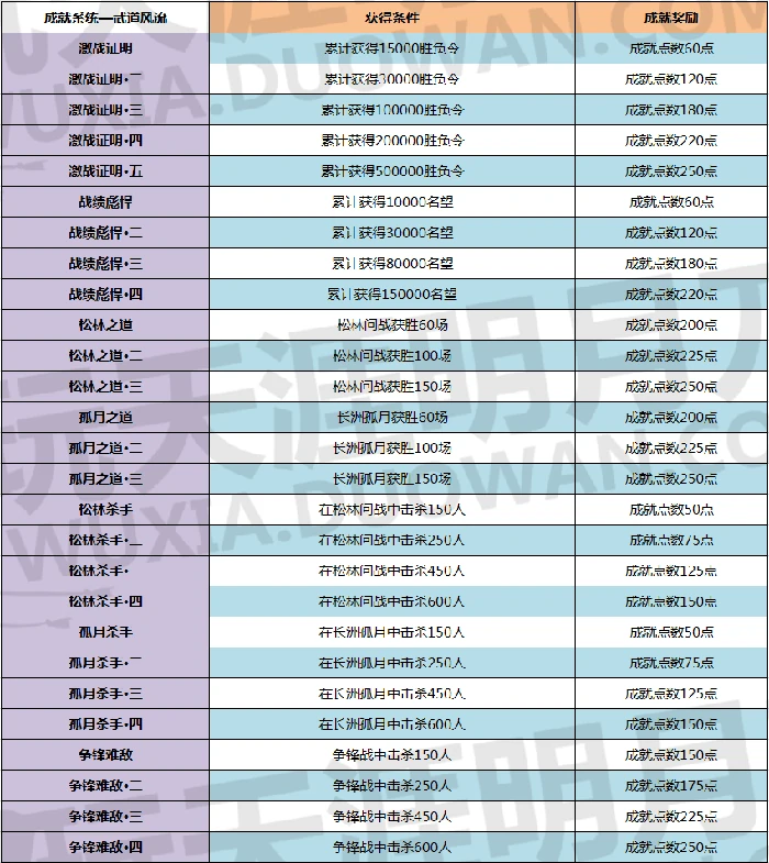 天涯明月刀青梅煮酒版本全新成就一览,天涯明月刀