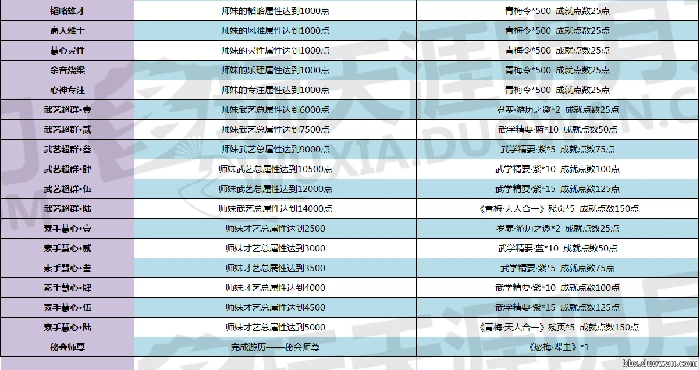 天涯明月刀青梅煮酒版本全新成就一览,天涯明月刀