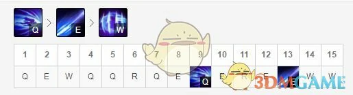 LOL Knight中单刀妹玩法教学,LOL