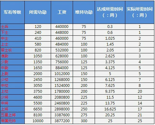 诺亚高收益