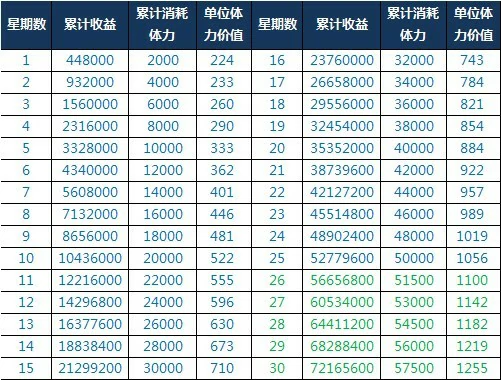 诺亚高收益