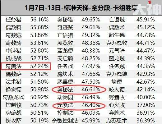 炉石龙鹰,炉石传说