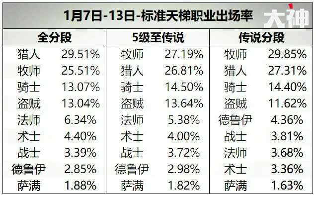 炉石龙鹰,炉石传说