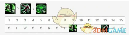 LOL Theshy吸蓝刀锐雯强势上单攻略,LOL