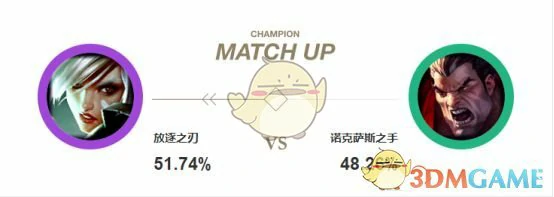 LOL Theshy吸蓝刀锐雯强势上单攻略,LOL