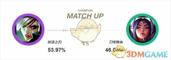 LOL Theshy吸蓝刀锐雯强势上单攻略,LOL