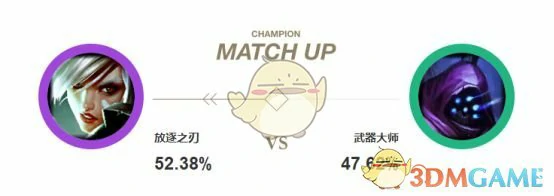 LOL Theshy吸蓝刀锐雯强势上单攻略,LOL