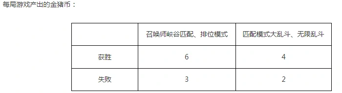 LOL春节,LOL