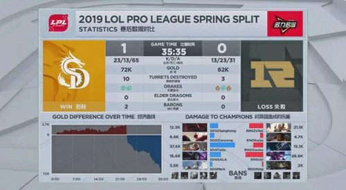 lol9.6中单飞机玩法推荐