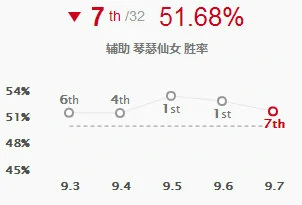 lol琴女宝石下路玩法介绍