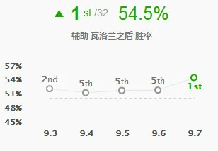 lol琴女宝石下路玩法介绍