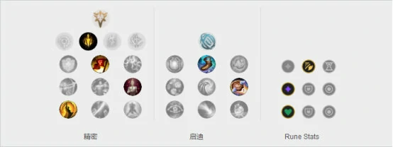 lol韩服第一TP流AD解析