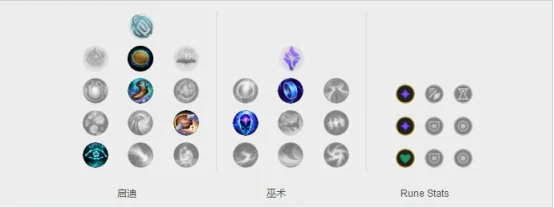 lol韩服第一TP流AD解析