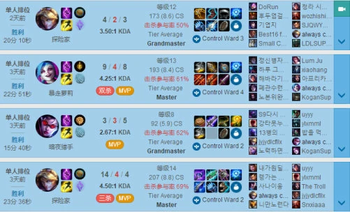 lol韩服第一TP流AD解析