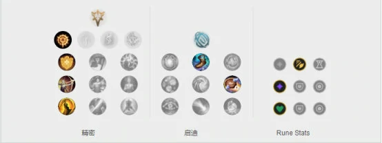 lol韩服第一TP流AD解析