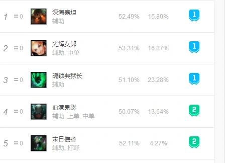 LOL余震流辅助拉克丝攻略,LOL