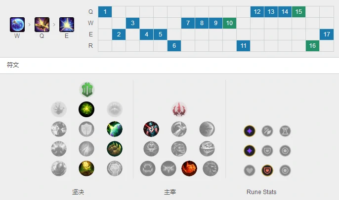 LOL余震流辅助拉克丝攻略,LOL