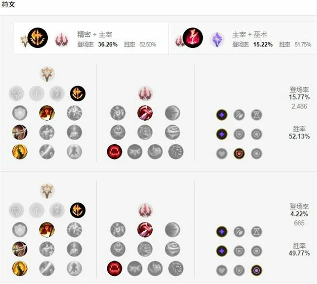 lolDoinb中单潘森符文出装攻略