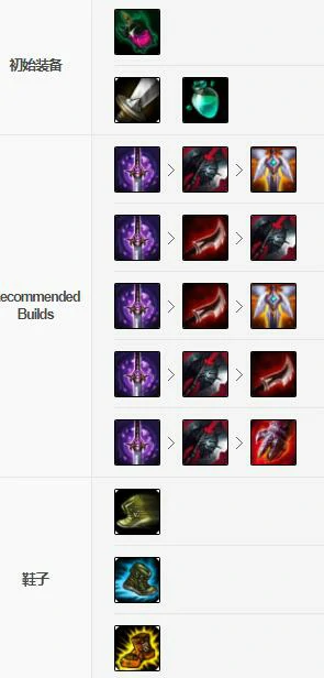 lolDoinb中单潘森符文出装攻略