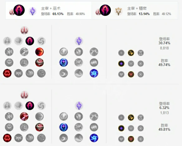 LOLAP龙女玩法推荐