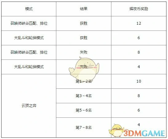 LOL黑夜之拳门票礼包,LOL