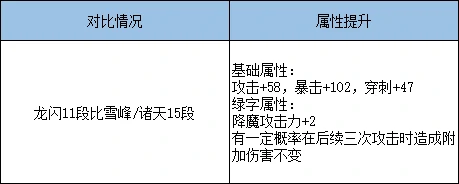 龙闪武器属性