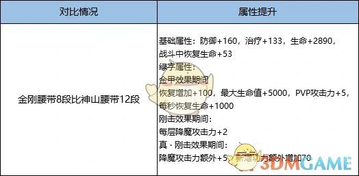 金刚腰带和神山腰带对比