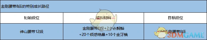 金刚腰带成长树