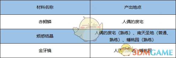 金刚腰带成长材料获取方法