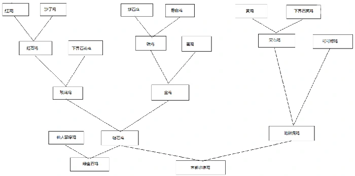 我的世界养鸡入门到入土教程,我的世界