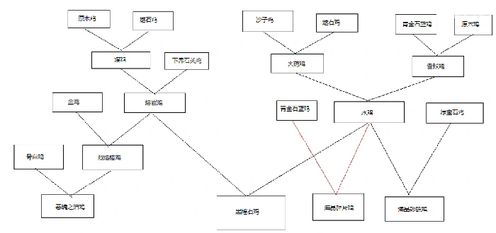 我的世界养鸡入门到入土教程,我的世界