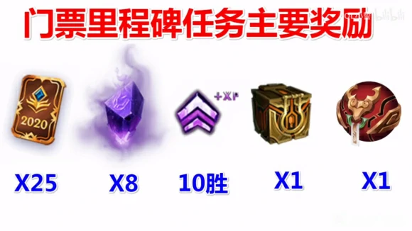 福牛门票奖励汇总,LOL